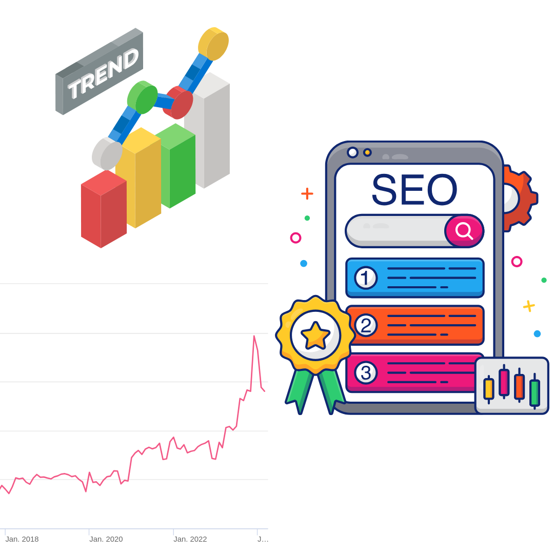 SEO/SEM